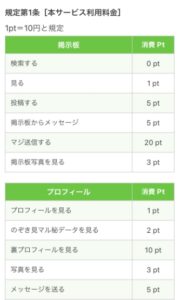 目的別の料金シミュレーション